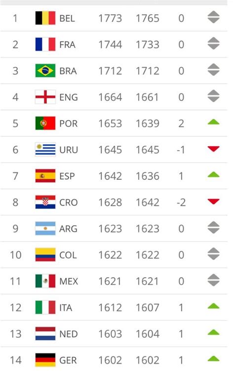 mexico fifa world ranking
